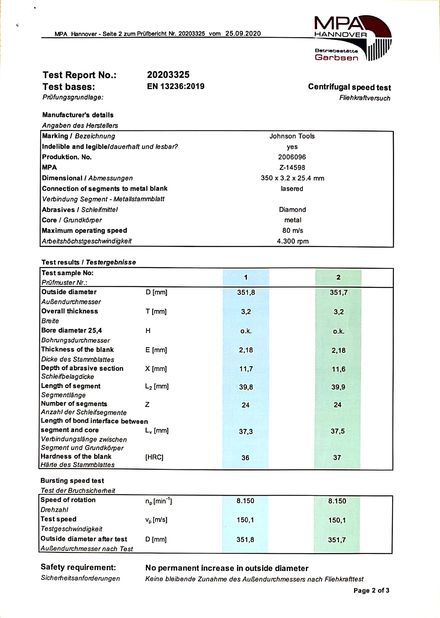 중국 Johnson Tools Manufactory Co.,Ltd 인증